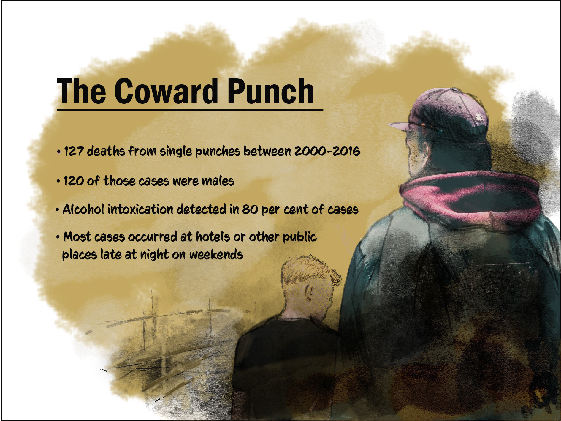What Is The Coward Punch Campaign at Tony Pena blog